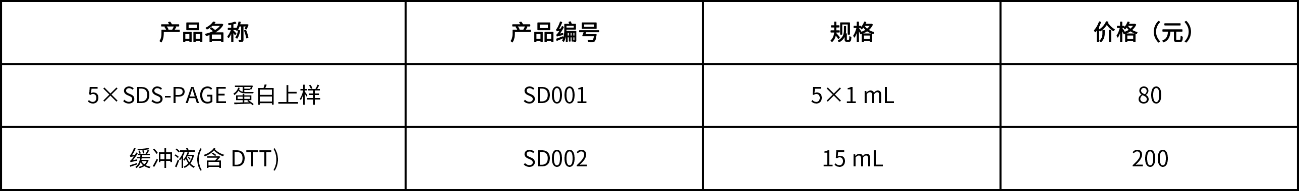 5×SDS-PAGE蛋白上樣緩沖液(含 DTT) 5×SDS-PAGE蛋白上樣緩沖液(含 DTT)