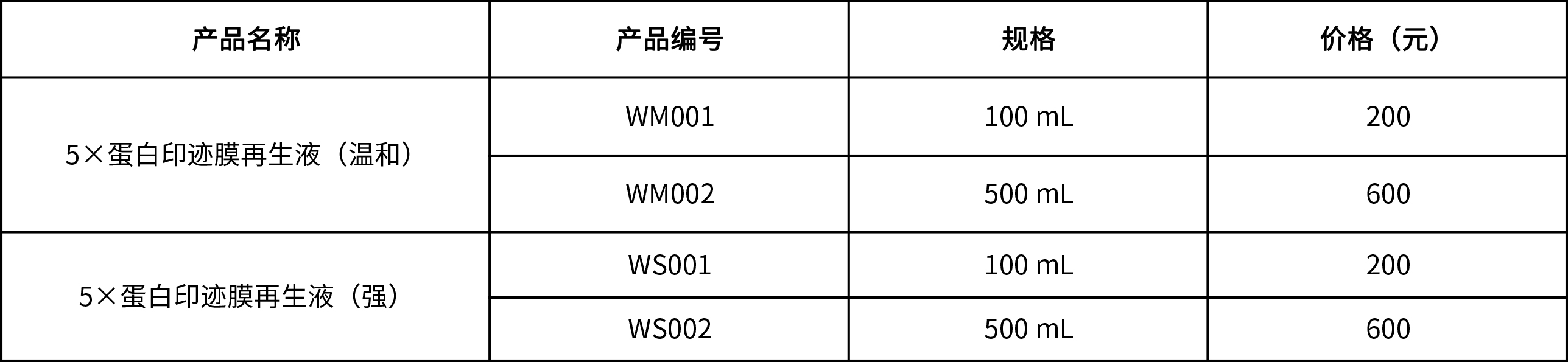 5×蛋白印跡膜再生液