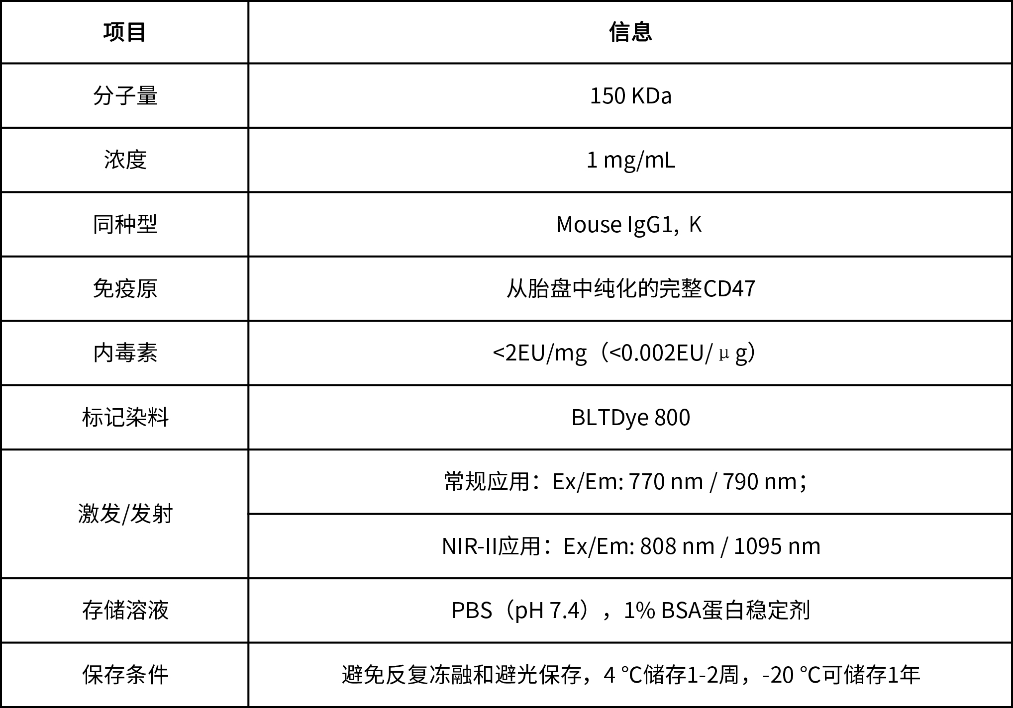 BLTDye 800-CD47熒光探針 BLTDye 800-CD47熒光探針