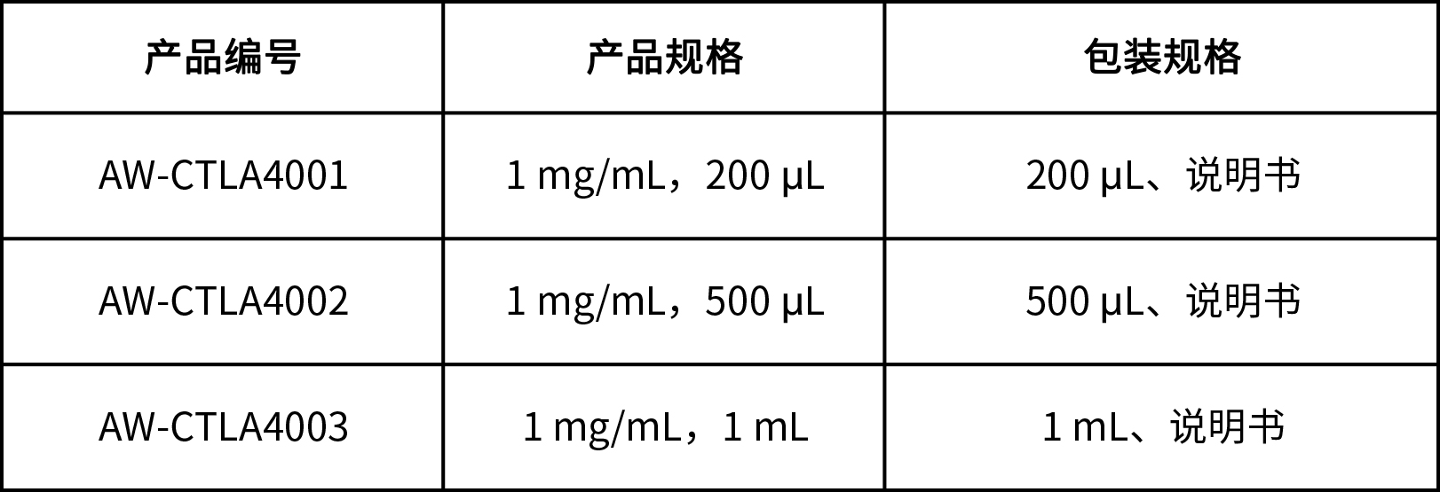 BLTDye 800-CTLA4熒光探針