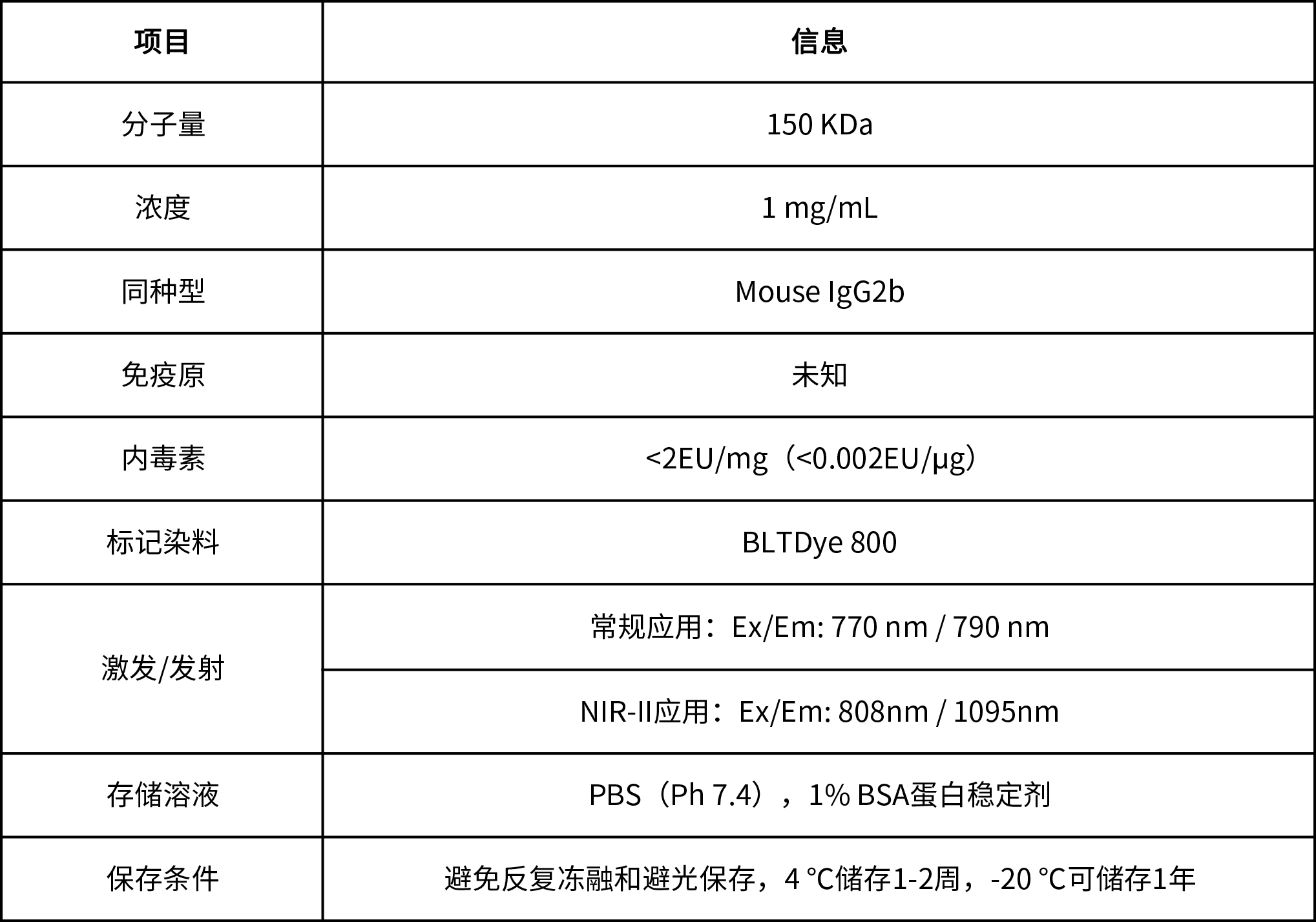 BLTDye 800-CTLA4熒光探針